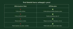 Jazyková škola OPEducation